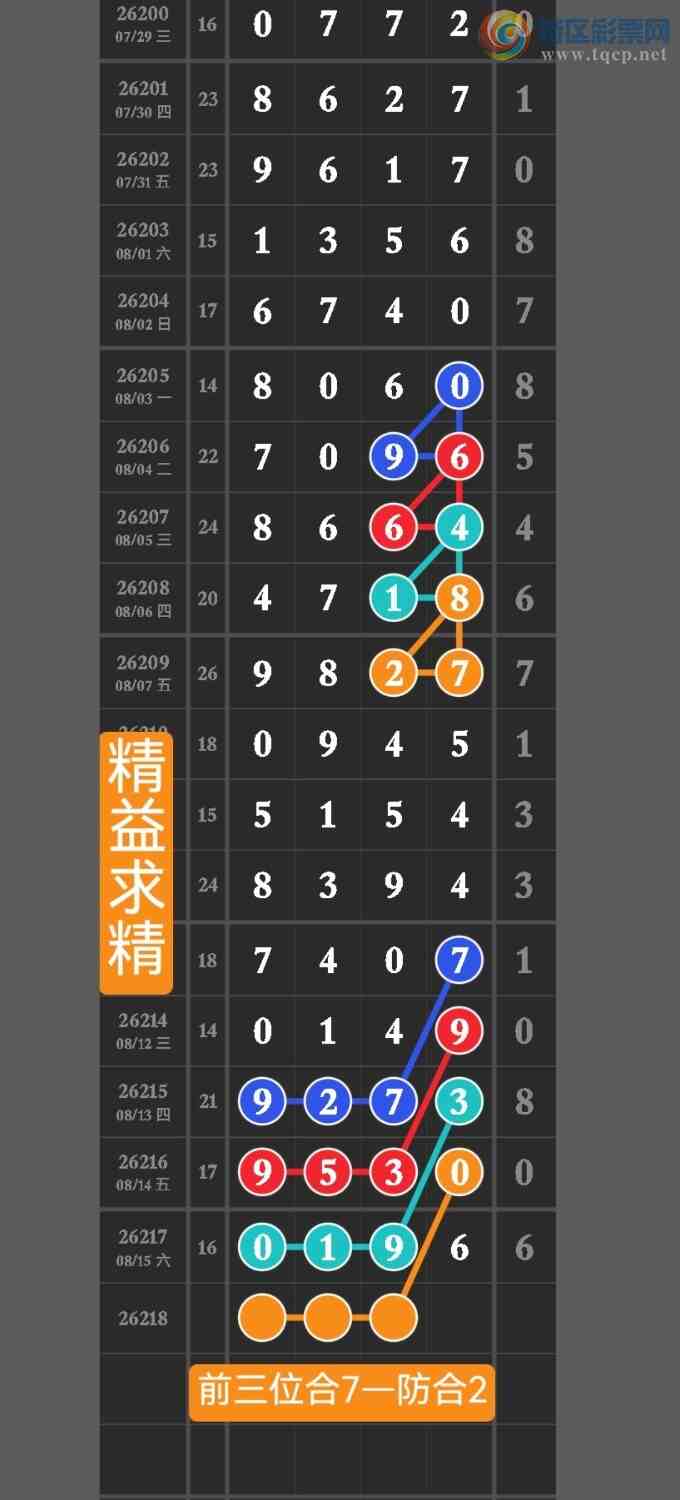 [������] 26218�ڣ��㲥�������ѷ��������ڵ㲥��ͼ���999ʮλ�У�������������635 / ����:������ / ����ID:1313695