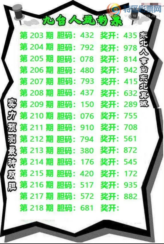 [����3D] 26218�ڣ���������Ԥ�⡾���ա�855 / ����:ѩ������ / ����ID:1313709