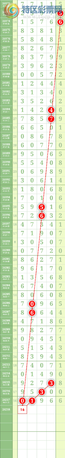 [������] 26218�ڣ�ͼ��622 / ����:����to95392 / ����ID:1313192