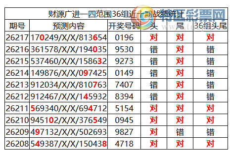 [������] 26218�ڣ������о��ֲ����۱�������ͳ����ˮ��7������X19X(4���죩841 / ����:�ͷ�-С�� / ����ID:1313750