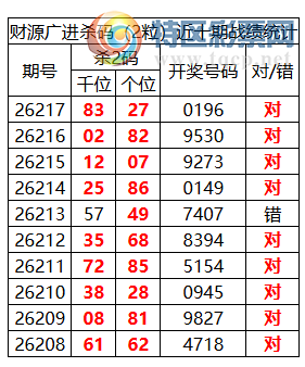 [������] 26218�ڣ������о��ֲ����۱�������ͳ����ˮ��7������X19X(4���죩761 / ����:�ͷ�-С�� / ����ID:1313750