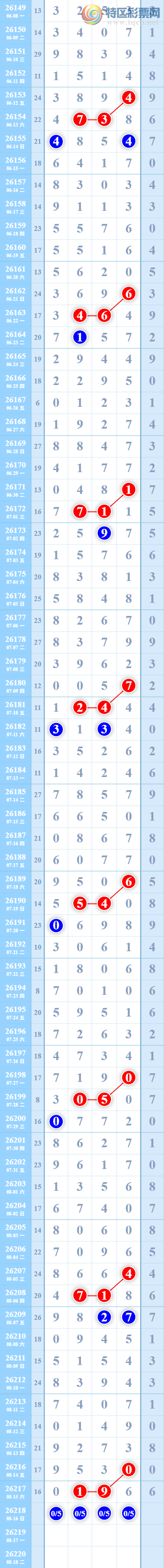[������] 26219�ڣ��˷�  05����  ��05׼  ��������751 / ����:�˷� / ����ID:1313756