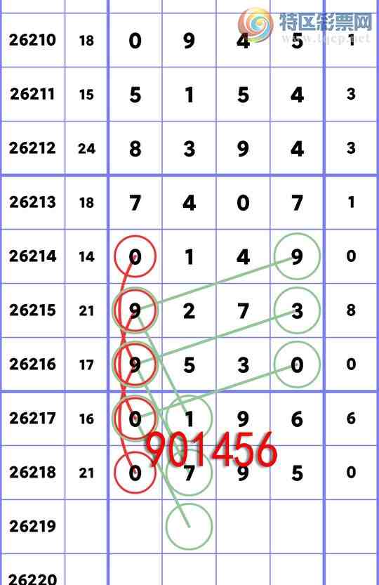 [������] 26219�ڣ�[�׷�]ʮλ[5����36��35]����4����OK,�вŽ�OK��ͼ�桿808 / ����:�׷� / ����ID:1313969