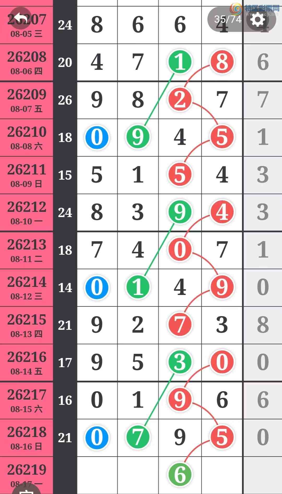 [������] 26219�ڣ�����һ�����ɲο���ͼ�桿899 / ����:����һ��� / ����ID:1313989