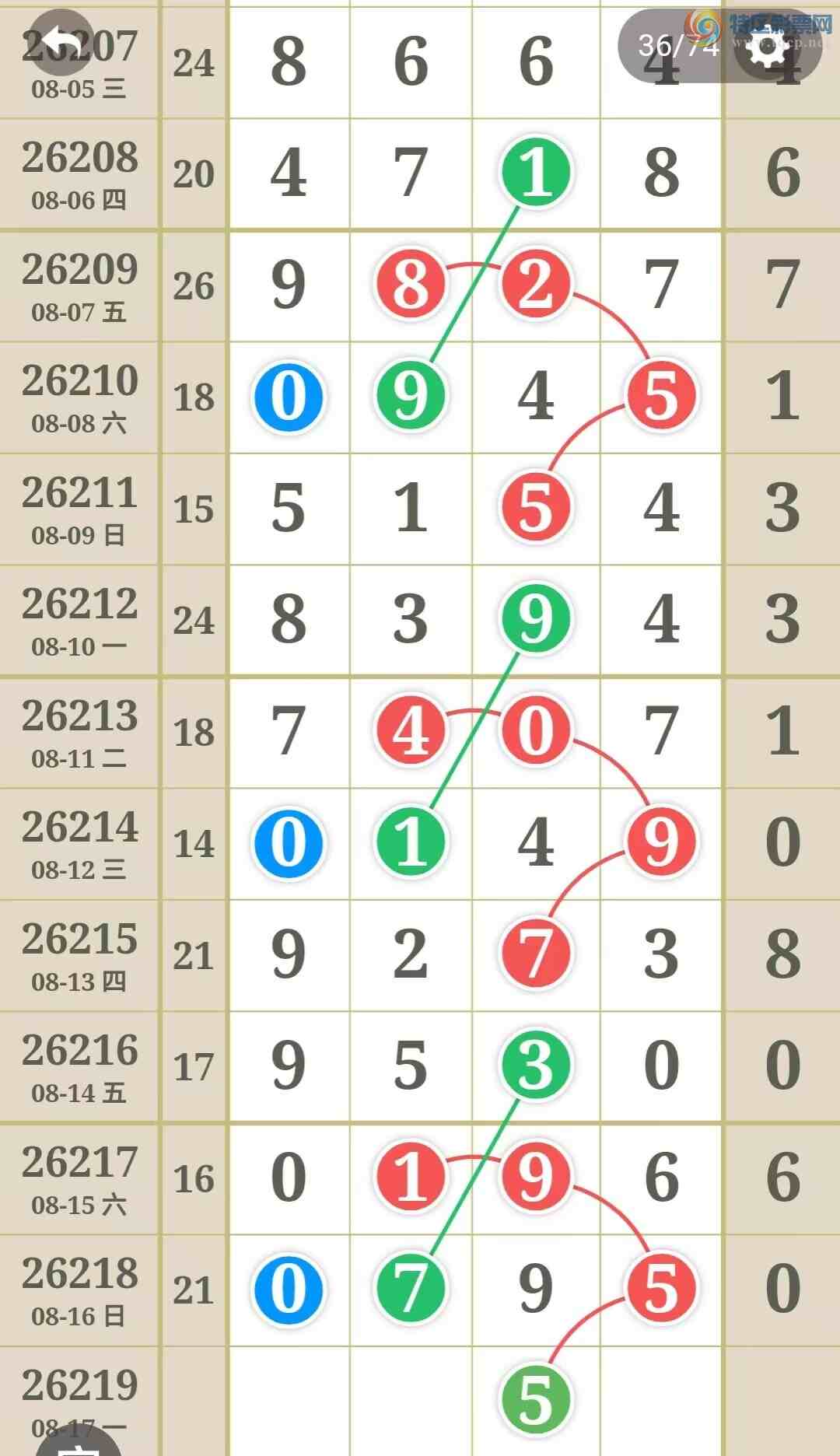 [������] 26219�ڣ��ù���ֵ�òο�.��ͼ�桿148 / ����:�ʺ��澭 / ����ID:1313992