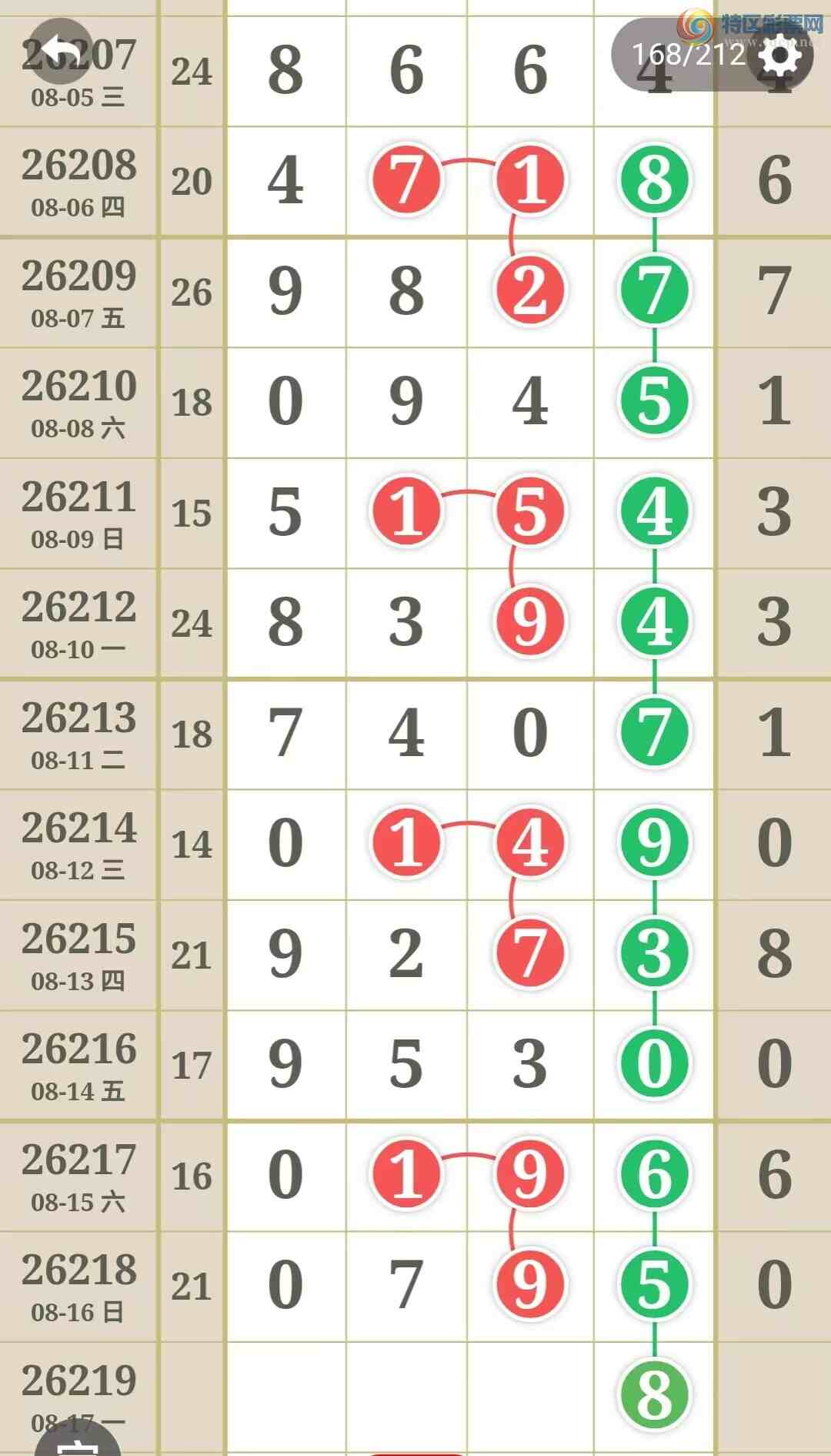 [������] 26219�ڣ��ù���ֵ�òο�.��ͼ�桿884 / ����:�ʺ��澭 / ����ID:1313992