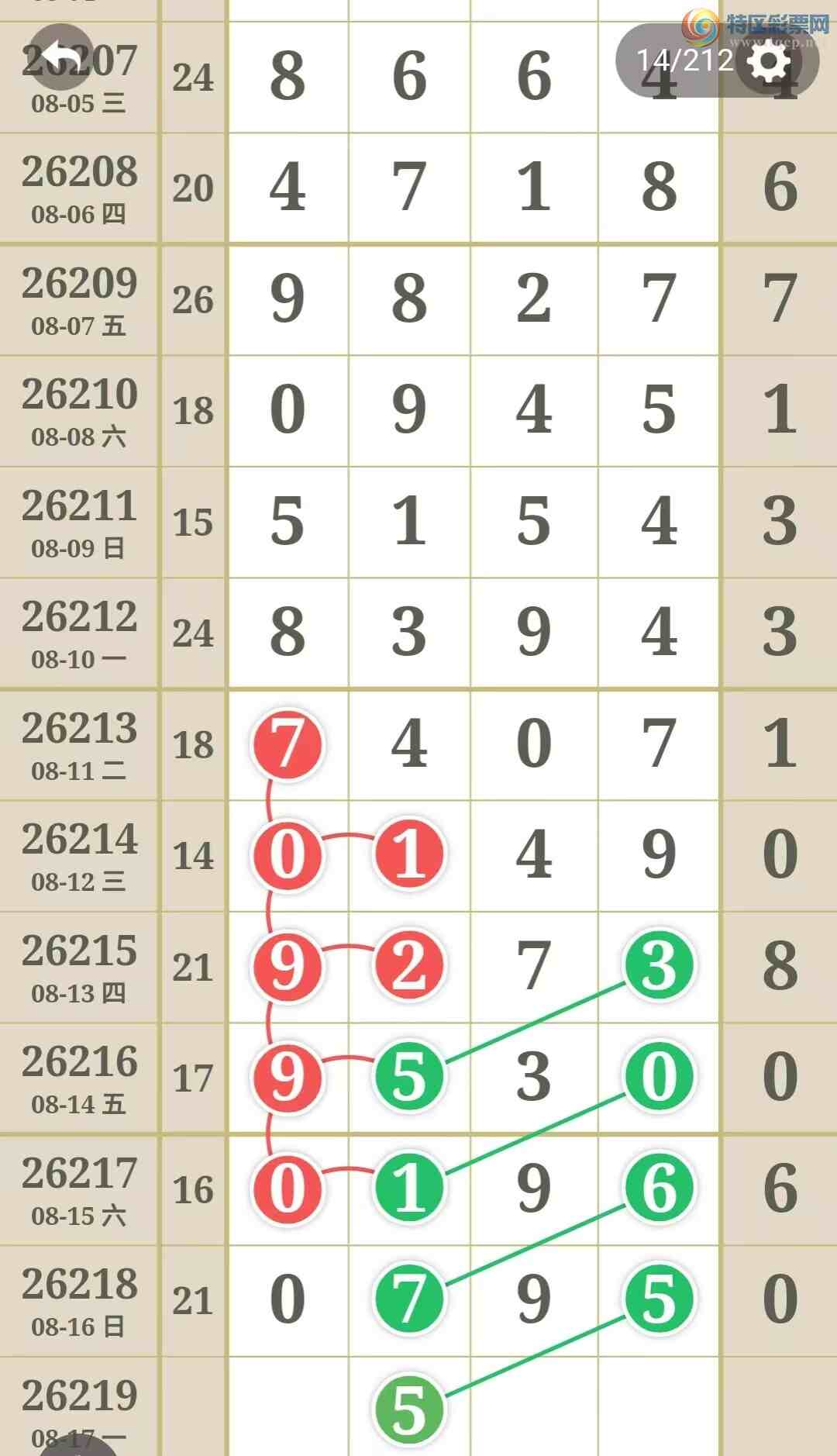 [������] 26219�ڣ��ù���ֵ�òο�.��ͼ�桿60 / ����:�ʺ��澭 / ����ID:1313992