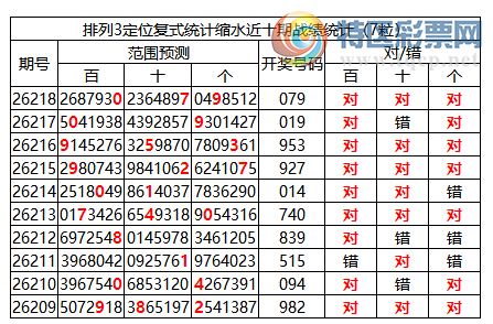 [������] 26219�ڣ����������ֲ�ͳ����ˮ7����07961 / ����:�ͷ�-С�� / ����ID:1314086