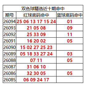 [˫ɫ��] 26095��:˫ɫ����ֲ������25 06 13 17 15 24+01236 / ����:�ͷ�-С�� / ����ID:1314090