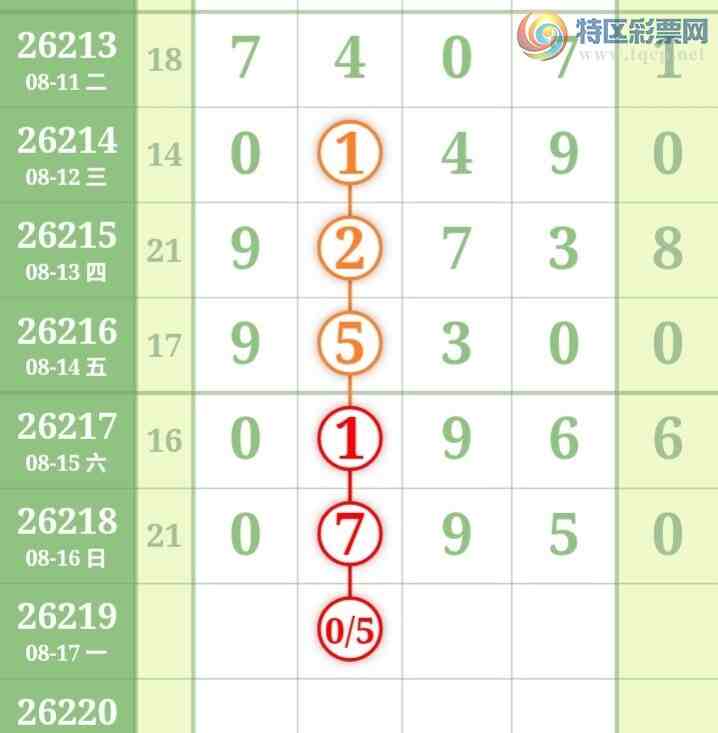 [������] 26219�ڣ�������β������8����24��23�ڣ������ٽ�������ͼ�桿870 / ����:�������� / ����ID:1314176