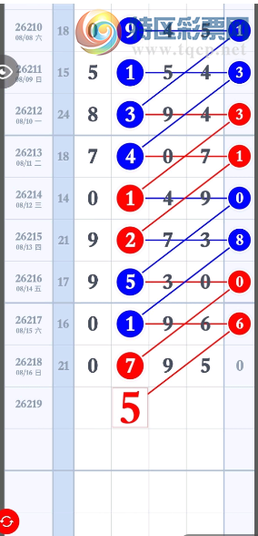 [������] 26219�ڣ�������27��ͼ�桿709 / ����:��һ��Ŀ�� / ����ID:1314169