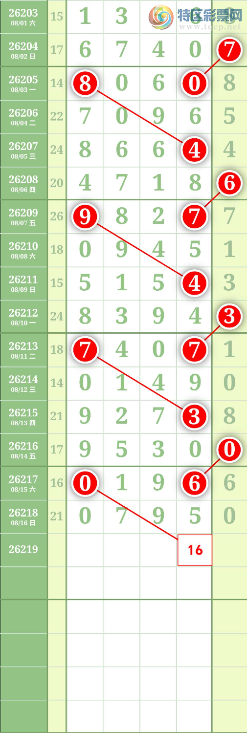 [������] 26220�ڣ�ͼ��256 / ����:����to95392 / ����ID:1314293