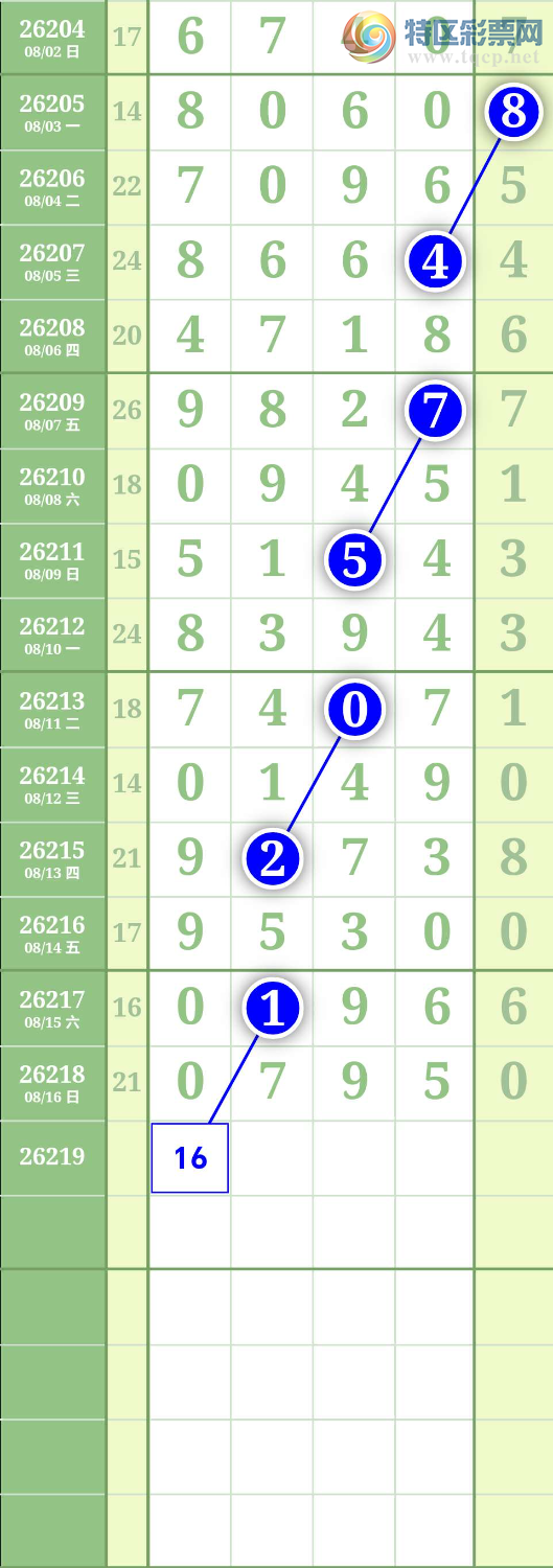 [������] 26220�ڣ�ͼ��797 / ����:����to95392 / ����ID:1314293