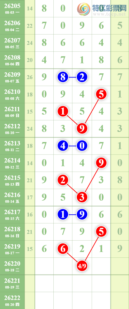 [������] 26220�ڣ�ʮλ2���У�ʮλ2���У�16��15��ͼ�桿181 / ����:һ����� / ����ID:1314613