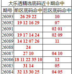 [����͸] 26094�ڣ�����͸��ѡǰ������26 29 22+10718 / ����:�ͷ�-С�� / ����ID:1314810