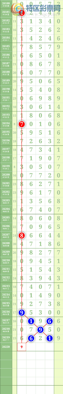 [������] 26220�ڣ�ͼ��125 / ����:����to95392 / ����ID:1314293