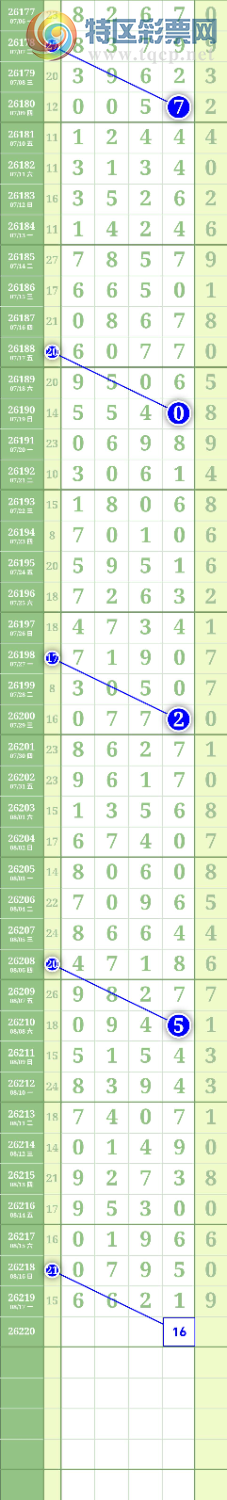 [������] 26220�ڣ�ͼ��116 / ����:����to95392 / ����ID:1314293