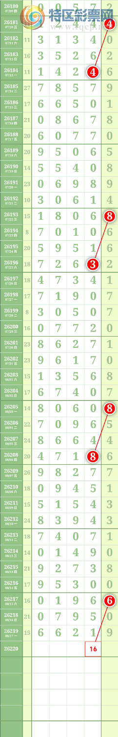 [������] 26220�ڣ�ͼ��292 / ����:����to95392 / ����ID:1314293