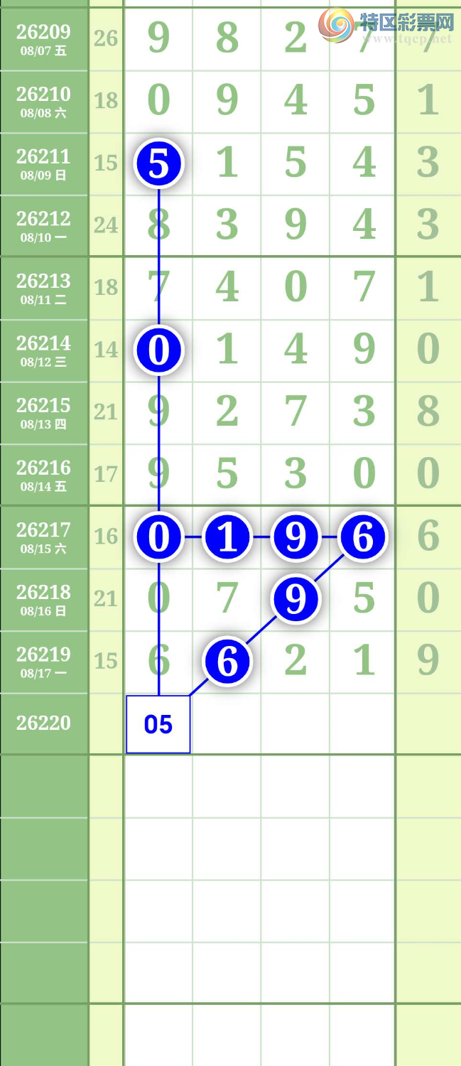 [������] 26220�ڣ�ͼ��0 / ����:����to95392 / ����ID:1314293