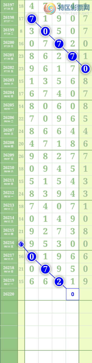 [������] 26220�ڣ�ͼ��550 / ����:����to95392 / ����ID:1314293