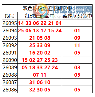 [˫ɫ��] 26096��:˫ɫ����ֲ������14 33 06 22 21 0430 / ����:�ͷ�-С�� / ����ID:1315361