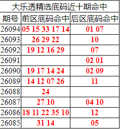 [����͸] 26095�ڣ�����͸��ѡǰ������05 15 33 17 14+01 079 / ����:�ͷ�-С�� / ����ID:1315824