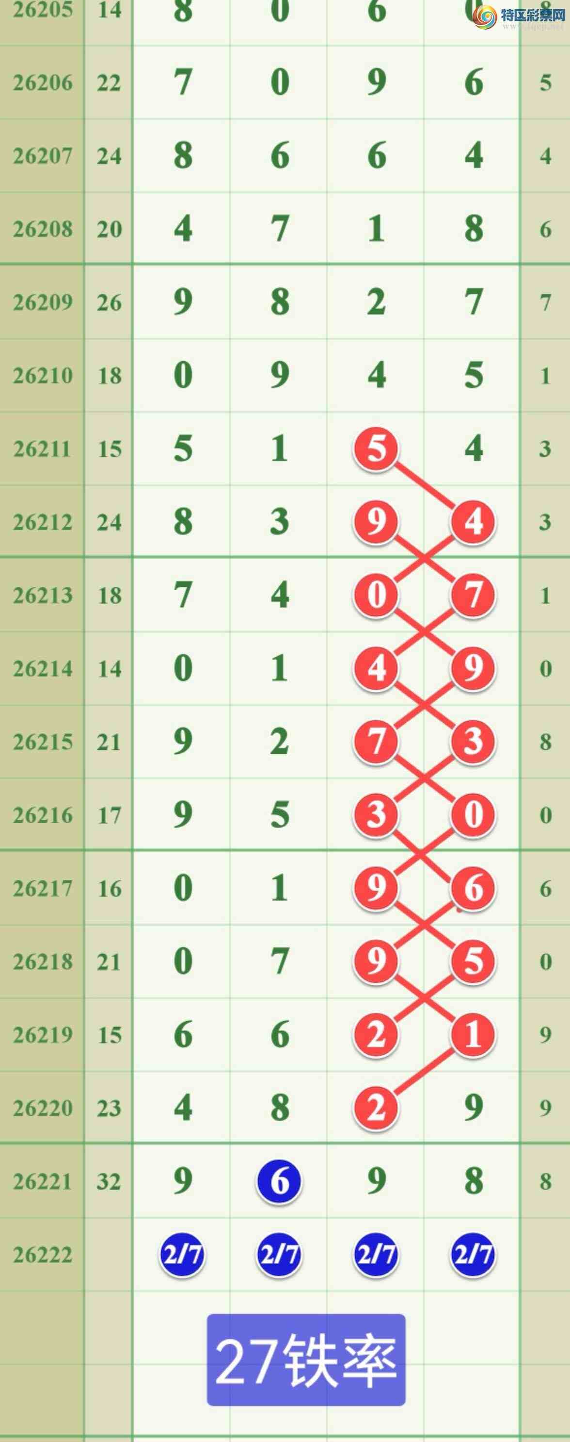 [������] 26222�ڣ����ڵ���һ��8β�ɹ����£�75 / ����:����808 / ����ID:1315430
