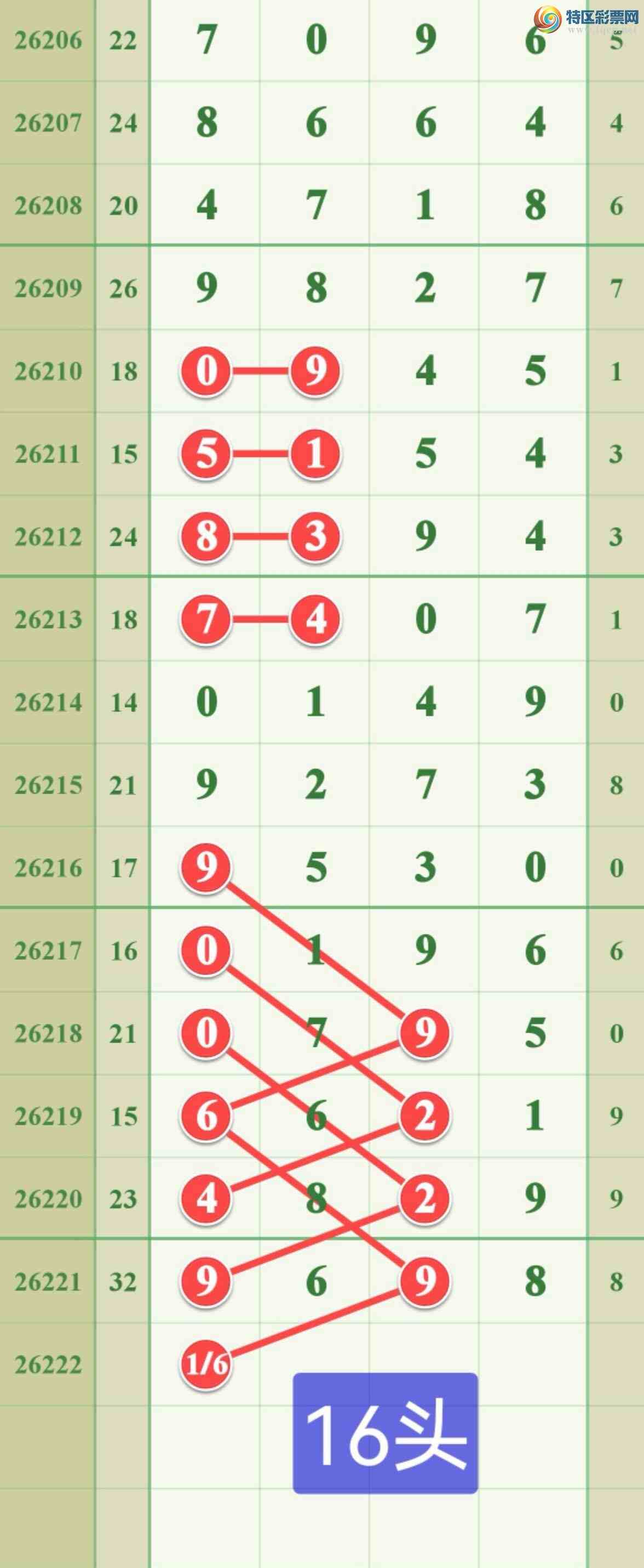 [������] 26222�ڣ����ڵ���һ��8β�ɹ����£�824 / ����:����808 / ����ID:1315430