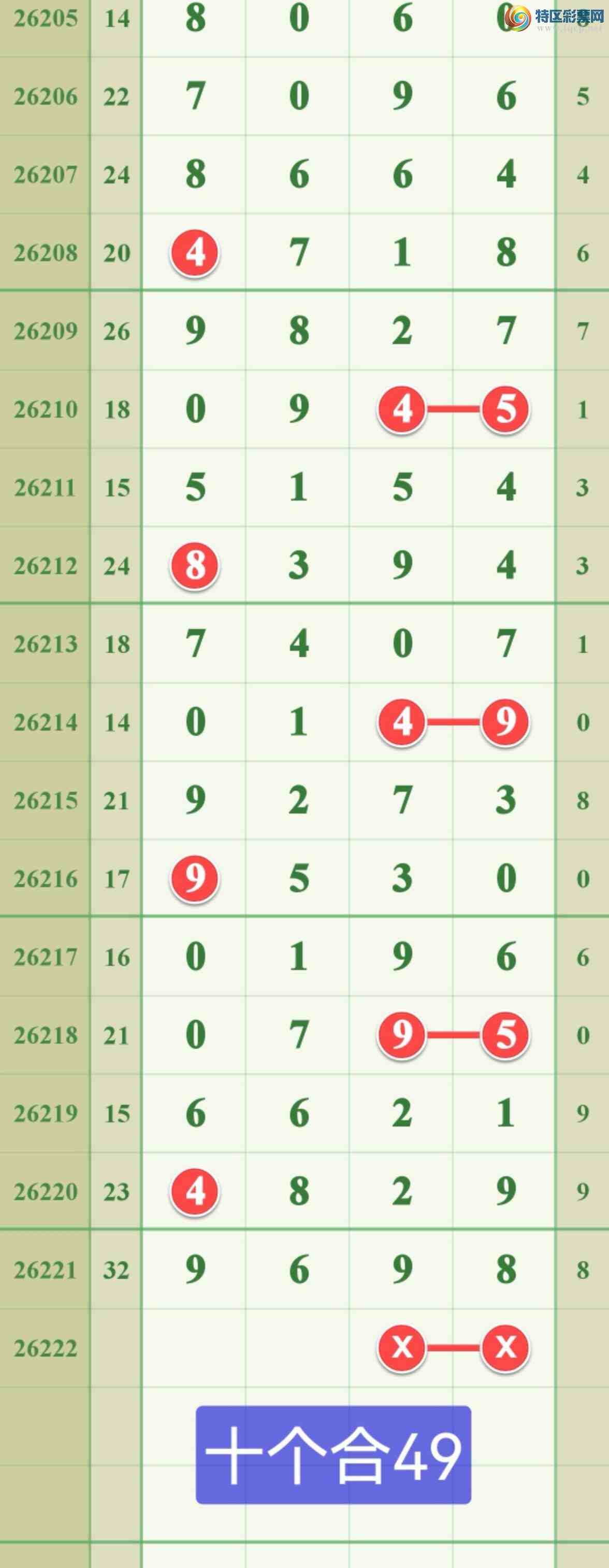 [������] 26222�ڣ����ڵ���һ��8β�ɹ����£�340 / ����:����808 / ����ID:1315430