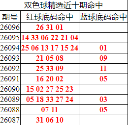 [˫ɫ��] 26097��:˫ɫ����ֲ���������26 31 01232 / ����:�ͷ�-С�� / ����ID:1316345
