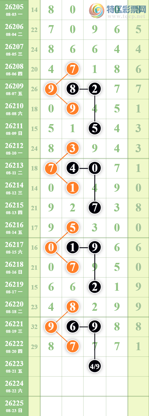 [������] 26223�ڣ�����7��ͷ��ͼ�桿278 / ����:����EO24681 / ����ID:1316431