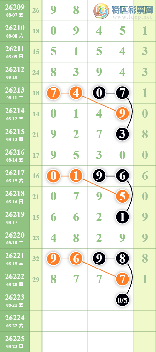 [������] 26223�ڣ�����7��ͷ��ͼ�桿488 / ����:����EO24681 / ����ID:1316431