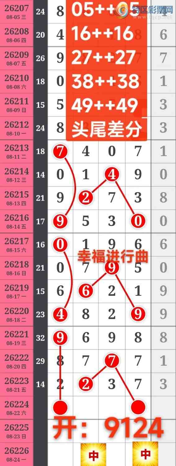 [������] 26225�ڣ��Ҹ������� ��ʵ������������9ͷ4β֥��9124��ͼ�桿383 / ����:����wd25100 / ����ID:1317061