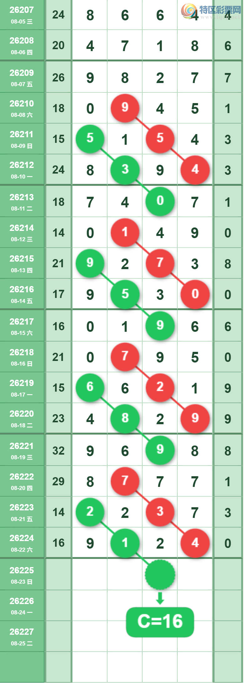 [������] 26225�ڣ�����016ʮλ��ͼ�桿775 / ����:�򹤻ʵ� / ����ID:1317462
