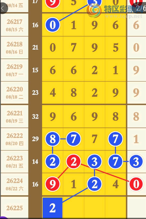 [������] 26225�ڣ��жǺ�49��ͼ�桿860 / ����:A�������� / ����ID:1317534