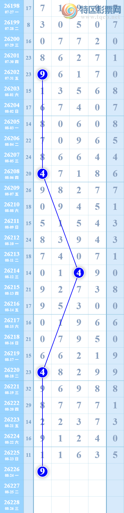 [������] 26226�ڣ� �˷�  49�� ��ͼ�桿212 / ����:�˷� / ����ID:1317748