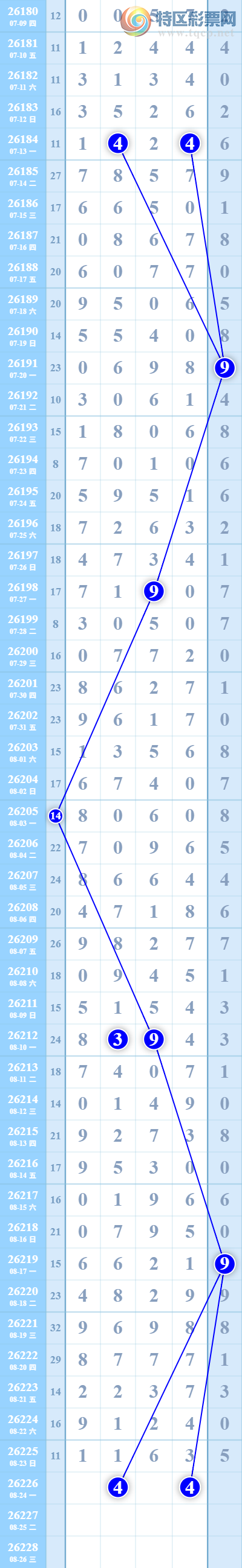 [������] 26226�ڣ� �˷�  49�� ��ͼ�桿580 / ����:�˷� / ����ID:1317748