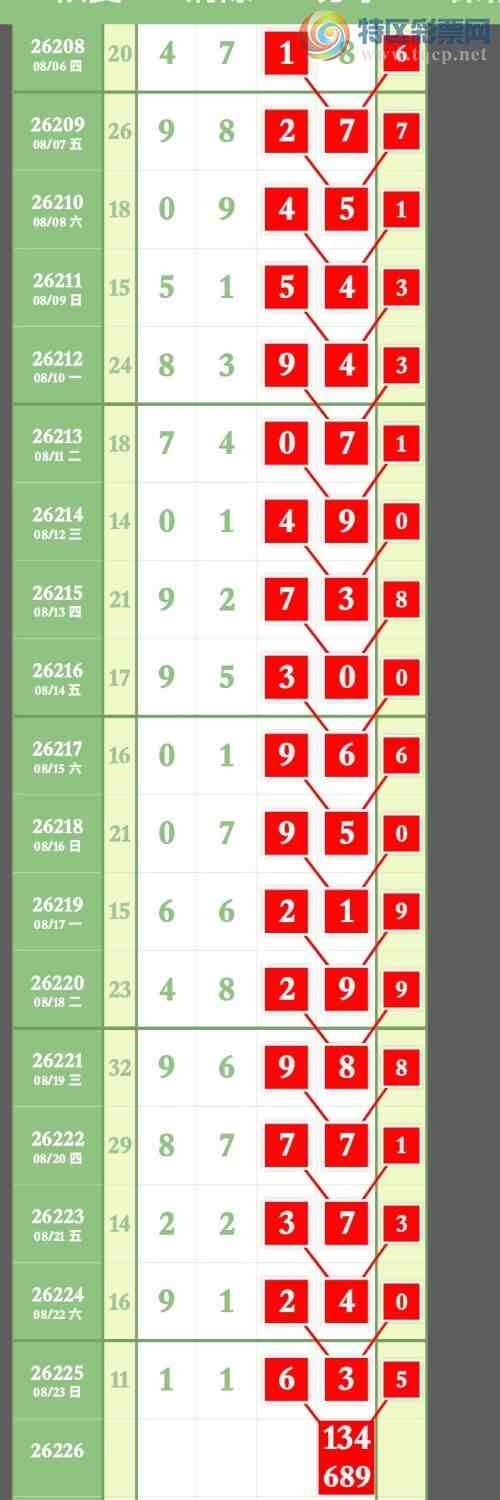 [������] 26226�ڣ��Ӽ��������У����ڼ���488 / ����:����ר�� / ����ID:1318077