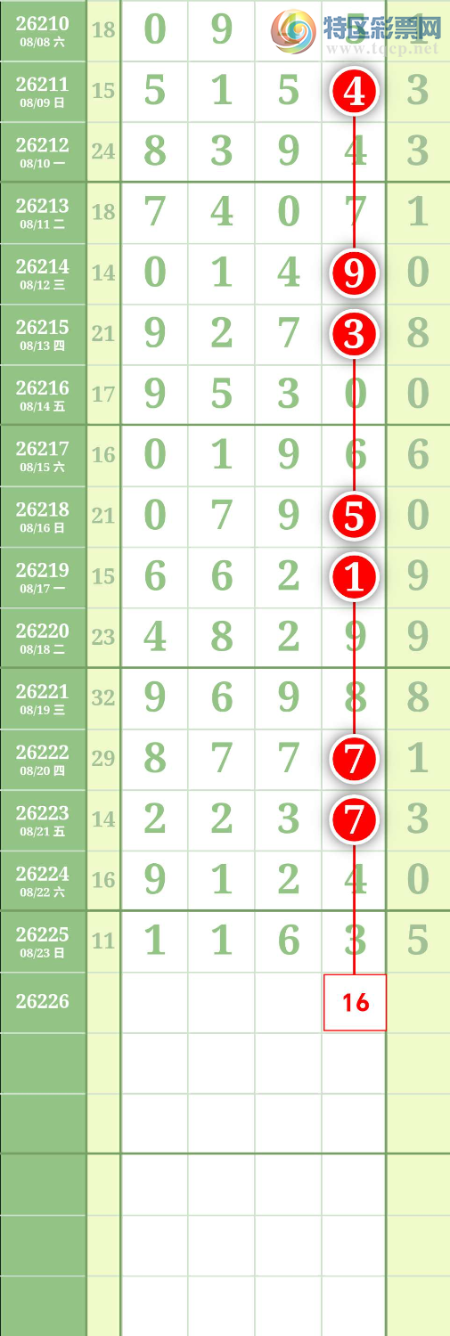 [������] 26227�ڣ�ͼ��988 / ����:����to95392 / ����ID:1318209