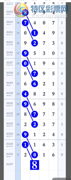 [������] 26227�ڣ�8��25�գ���16ͷһ5β��ͼ�桿280 / ����:������ / ����ID:1318752