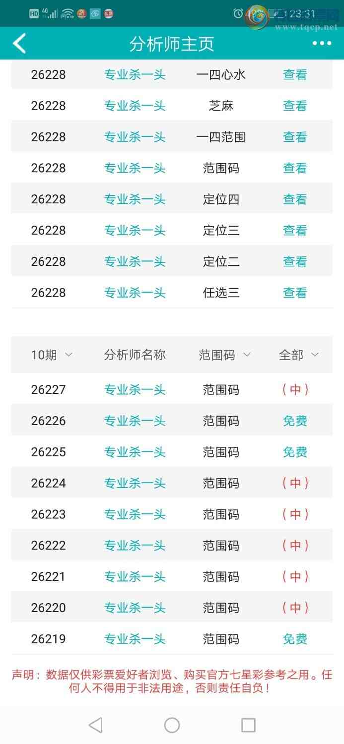 [������] 26228�ڣ�רҵ6����Χͷ������ȫ����֥�飬��Χ���������129 / ����:רҵɱһͷ / ����ID:1318878