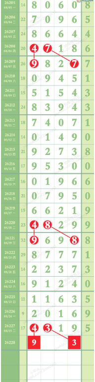 [������] 26228�ڣ�����һ��ͷ��ͼ��430 / ����:Сƽͷ42308 / ����ID:1319009