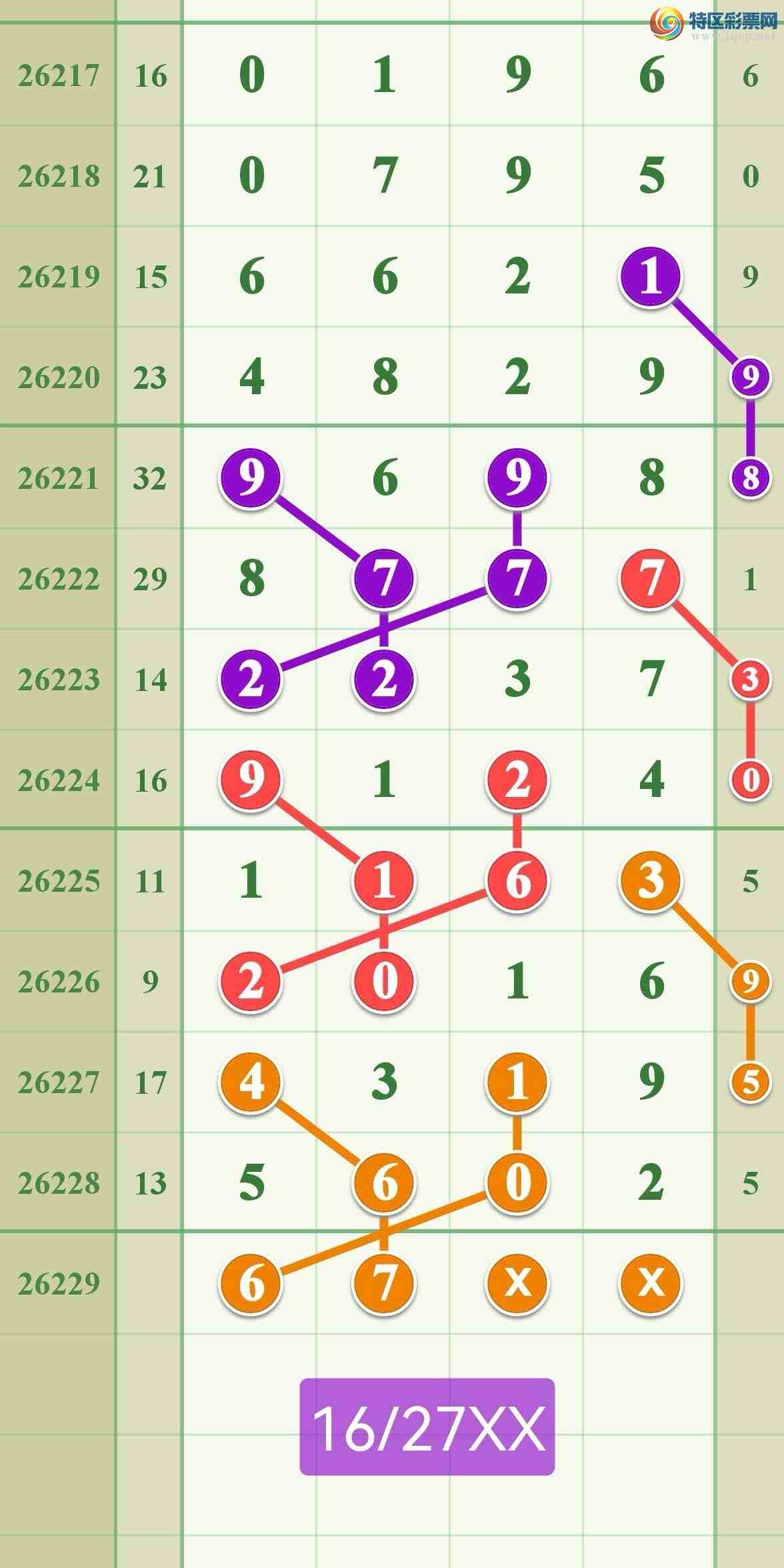 [������] 26229�ڣ����ڵ���һ��2�ɹ�����144 / ����:����808 / ����ID:1319355