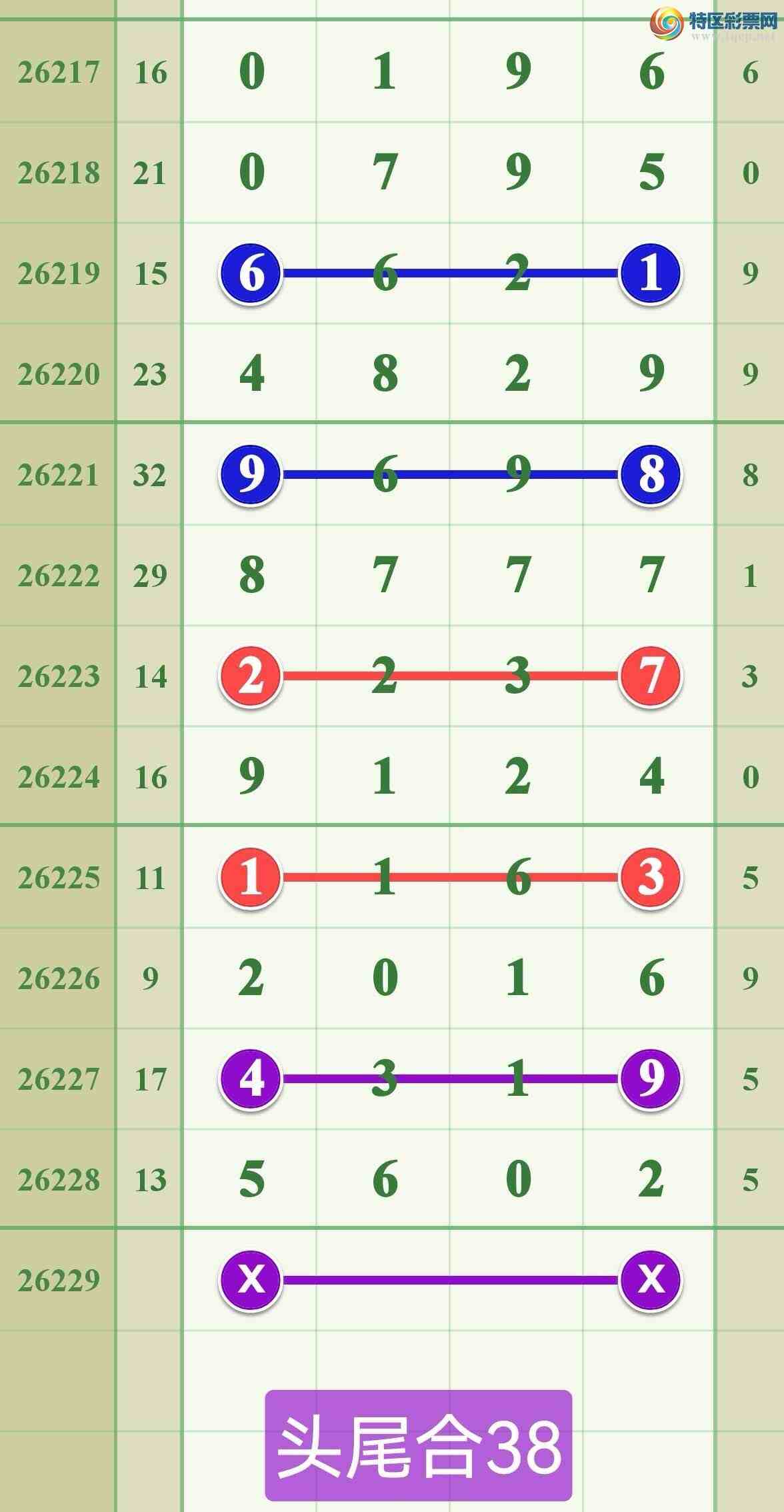 [������] 26229�ڣ����ڵ���һ��2�ɹ�����565 / ����:����808 / ����ID:1319355