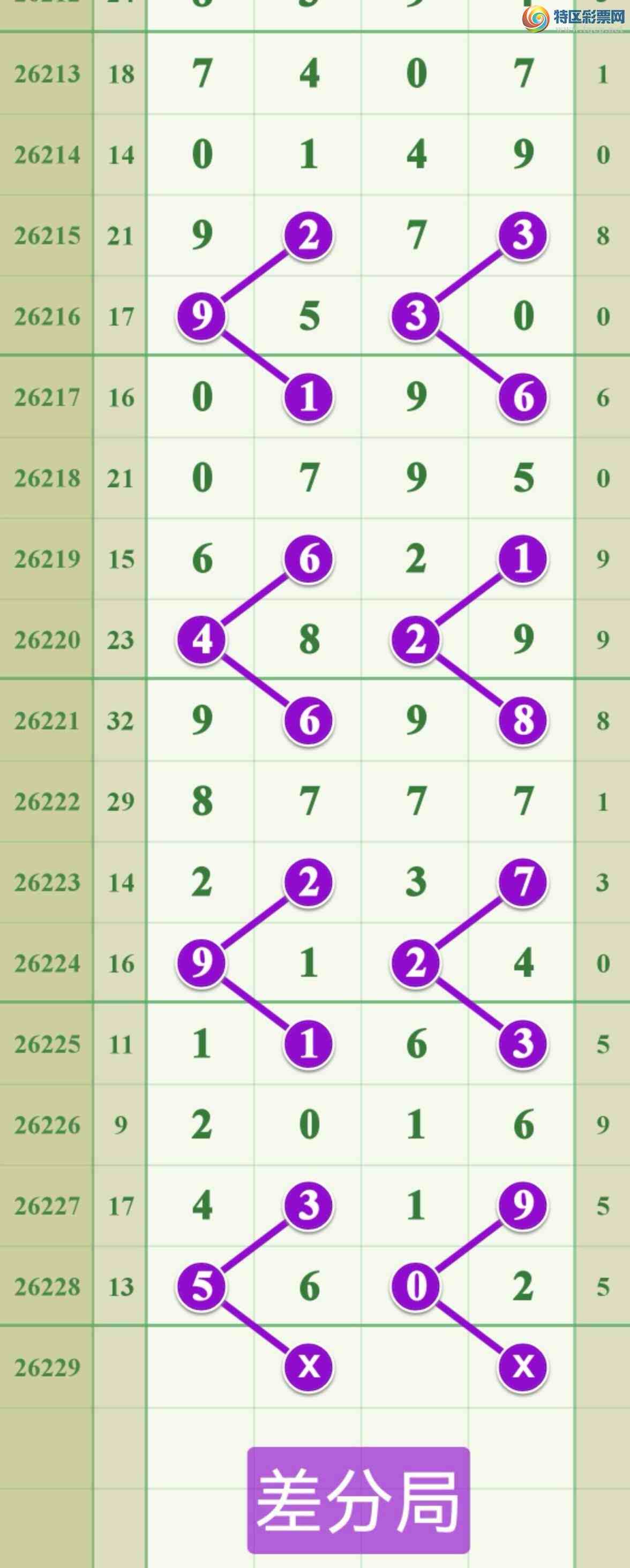 [������] 26229�ڣ����ڵ���һ��2�ɹ�����971 / ����:����808 / ����ID:1319355
