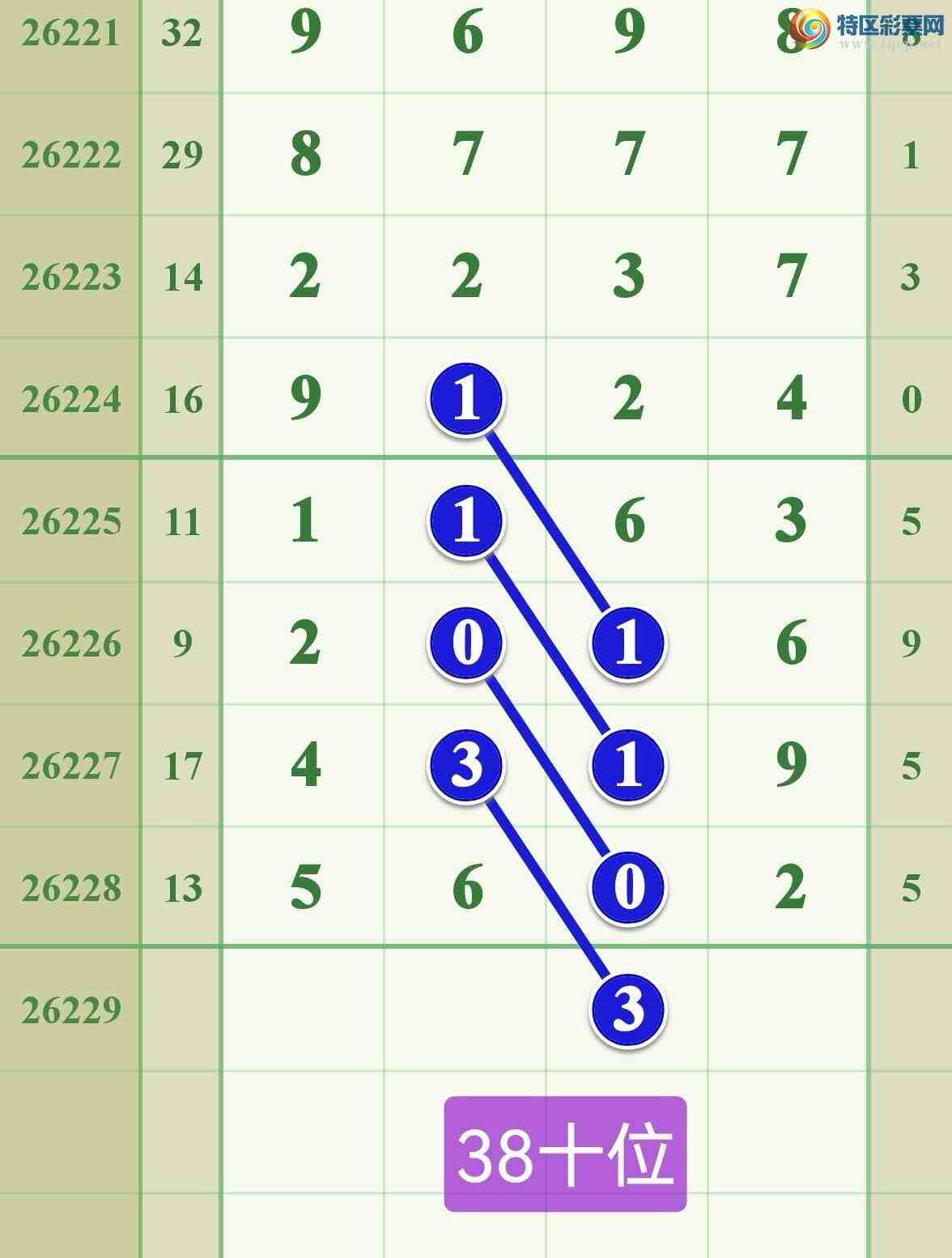 [������] 26229�ڣ����ڵ���һ��2�ɹ�����712 / ����:����808 / ����ID:1319355