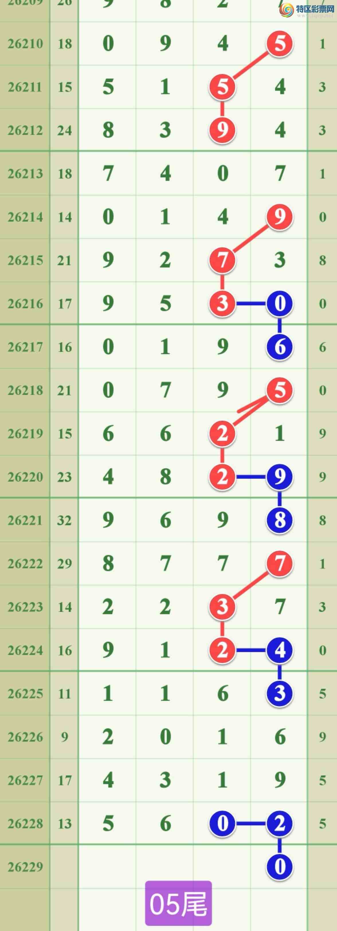 [������] 26229�ڣ����ڵ���һ��2�ɹ�����254 / ����:����808 / ����ID:1319355