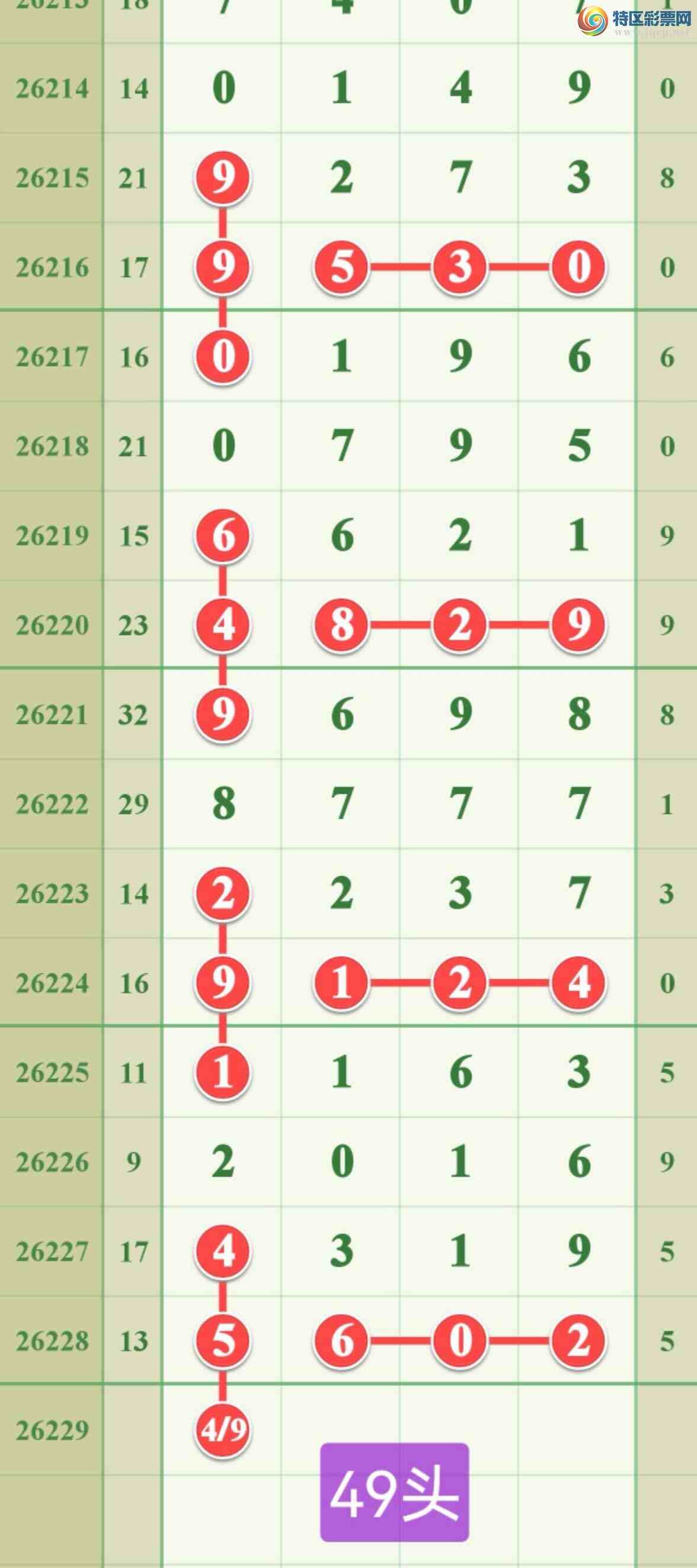 [������] 26229�ڣ����ڵ���һ��2�ɹ�����979 / ����:����808 / ����ID:1319355