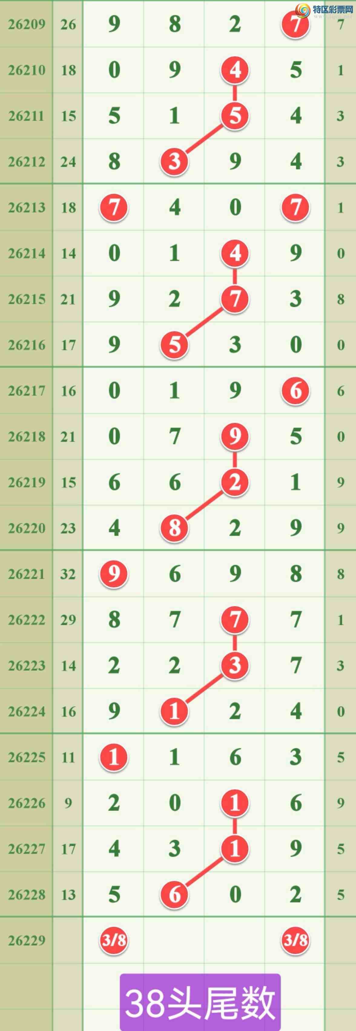 [������] 26229�ڣ����ڵ���һ��2�ɹ�����501 / ����:����808 / ����ID:1319355