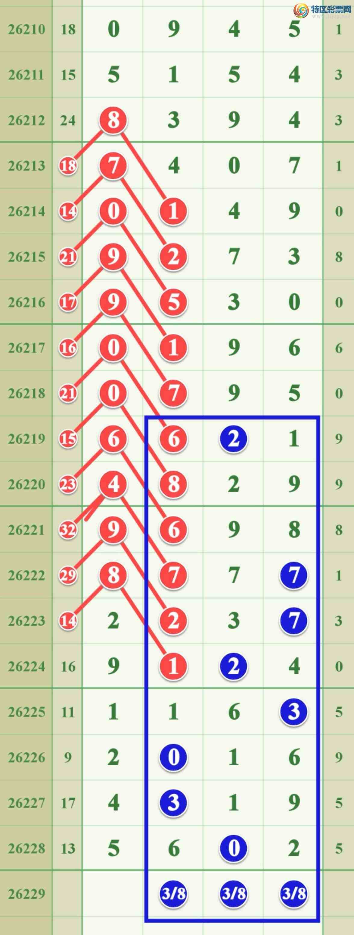 [������] 26229�ڣ����ڵ���һ��2�ɹ�����109 / ����:����808 / ����ID:1319355